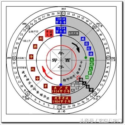 八門意思|奇門遁甲入門基礎 (中) 八神、八門、九星意象